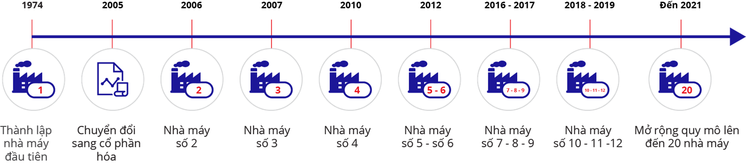 HÌNH THÀNH VÀ PHÁT TRIỂN