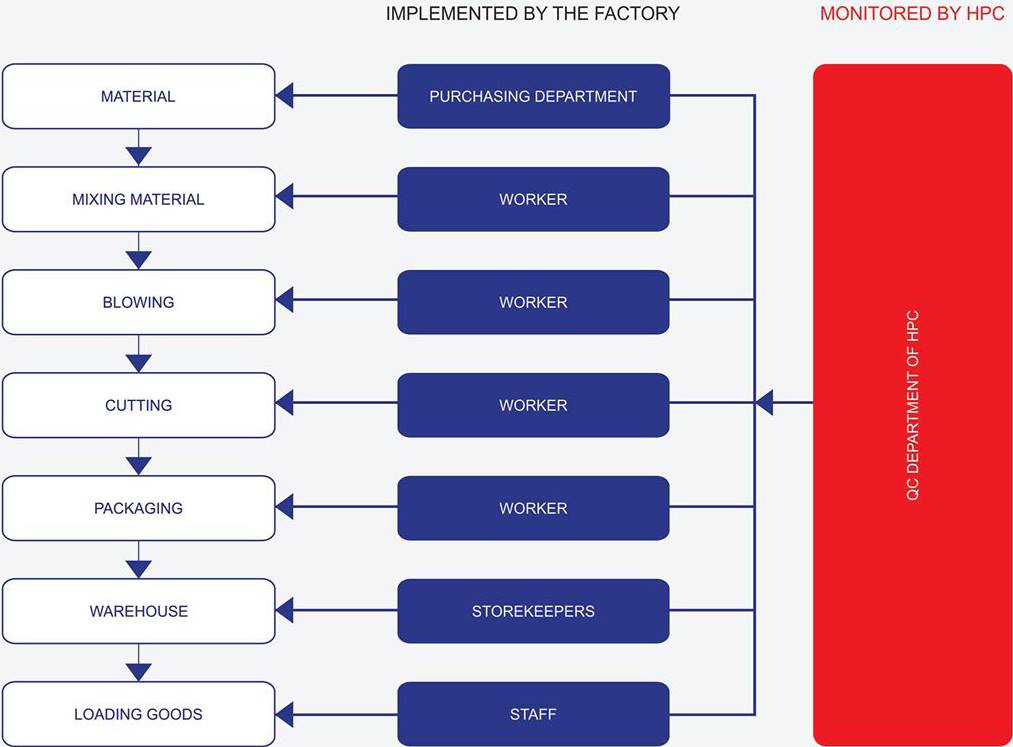Quality Management System